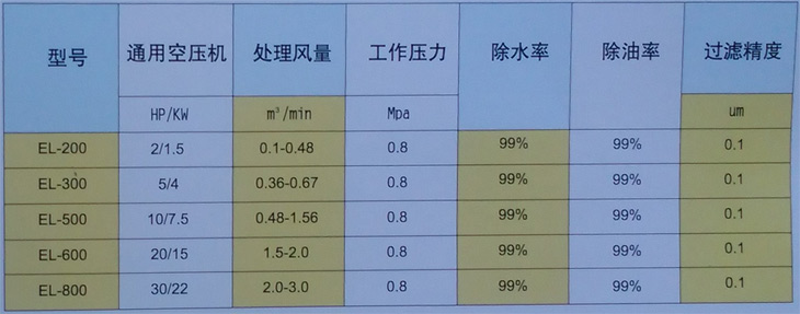 EL-500空氣清凈除水器