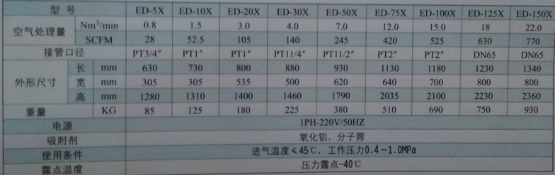 ED-20X吸附式干燥機(jī)