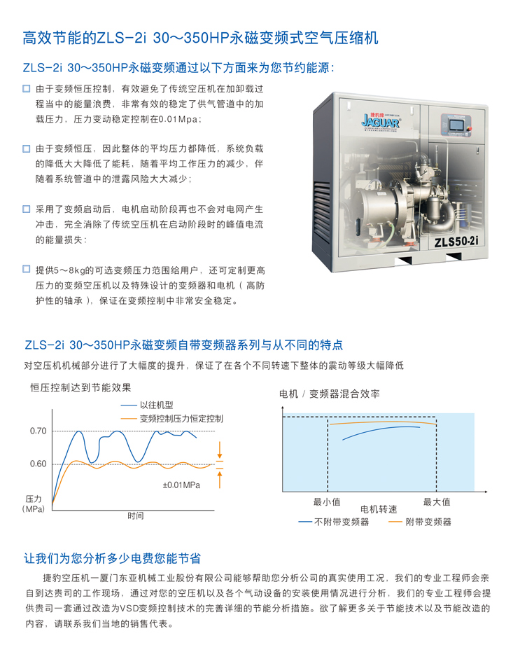 捷豹空壓機(jī)ZLS60-2i(60HP)