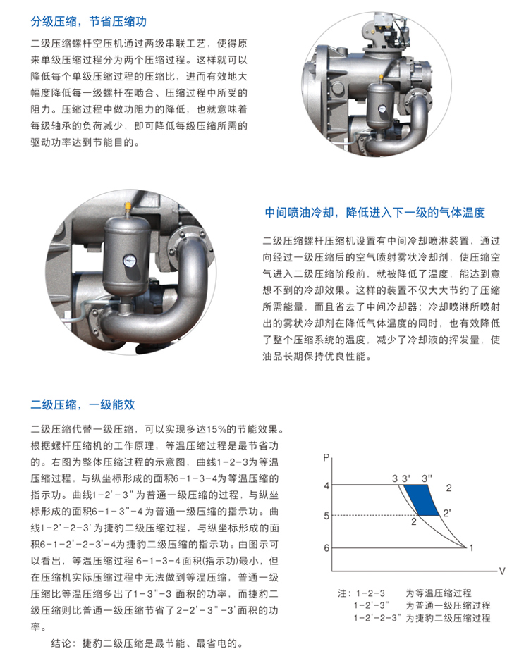 捷豹空壓機ZLS150-2i(150HP)