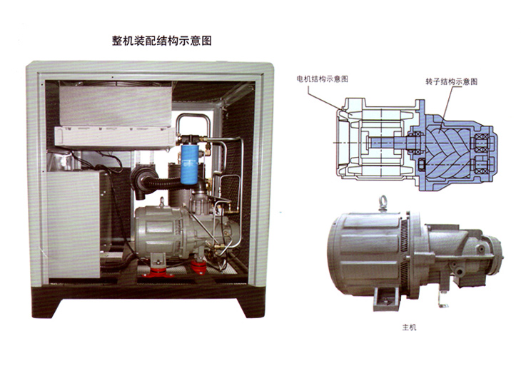 捷豹空壓機(jī)YCS150(150HP)