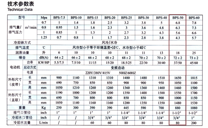 捷豹空壓機(jī)BPS-50(50HP)