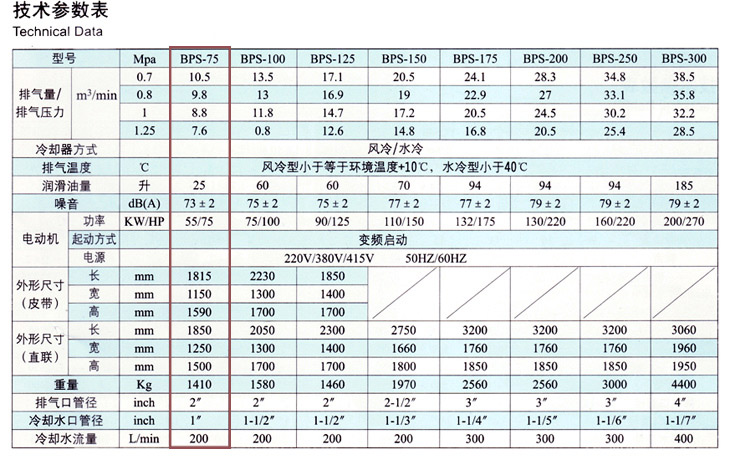 捷豹空壓機(jī)BPS-75(75HP)