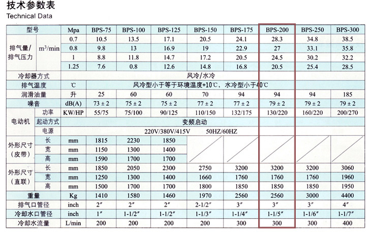 捷豹空壓機(jī)BPS-200(200HP)